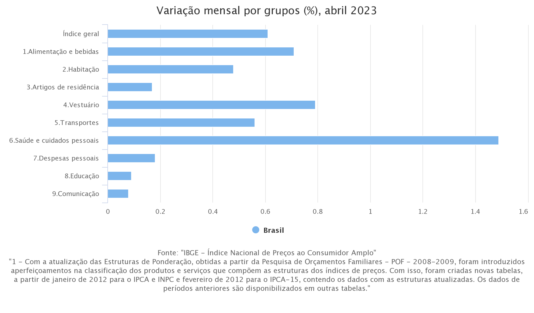 gráfico variação mensal 223