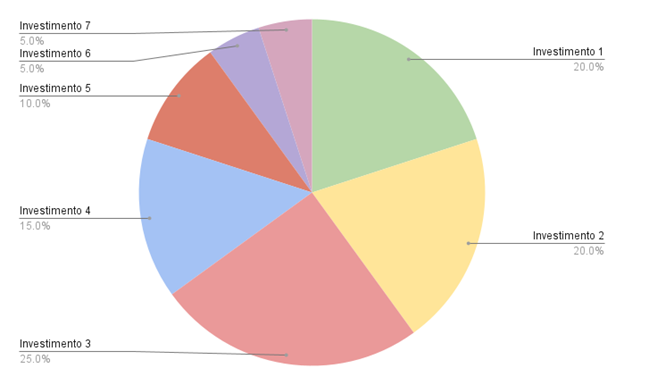 Fundo de investimento Multimercado