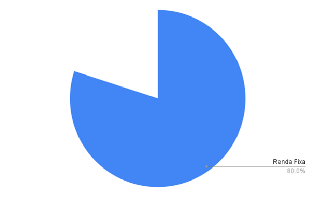 Fundo de Investimento em Renda Fixa