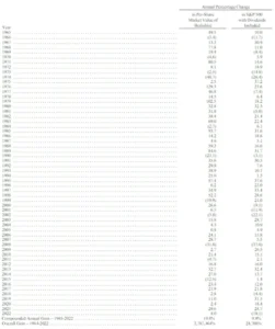 quanto a carteira de buffet rende