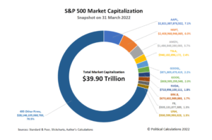 IVVB11 - O ETF PARA INVESTIR NO EXTERIOR