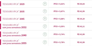 tesouro ipca+