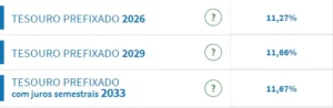 tesouro pre fixado