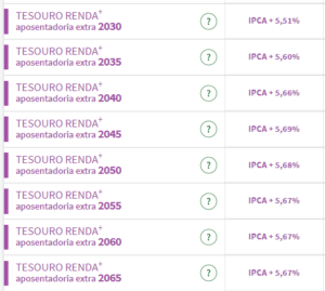 Tesouro Renda+