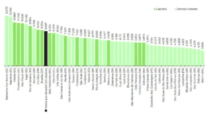 gráfico de cuspo por imóvel