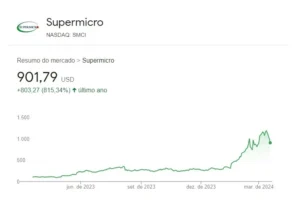 gráfico supermicro