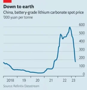 gráfico down to earth