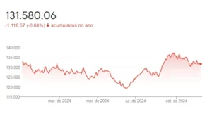 Ibovespa - pontuação média