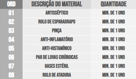 kit-primeiros-socorros