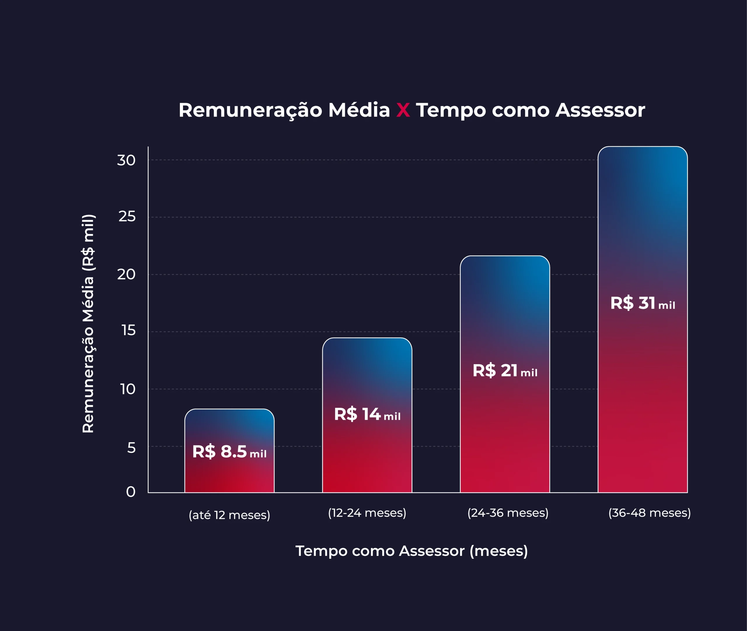 Remuneração média