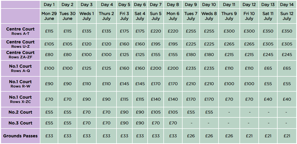 valor ingressos wimbledon