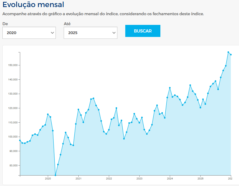 gráfico - Variação do Ibovespa em 2020